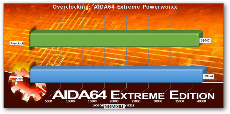 AMD Ryzen Threadripper 2920x and 2950x overclocking AIDA64 Extreme Powerworxx